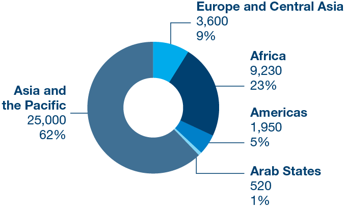 Methodology of the global estimates of modern slavery: Forced labour and forced marriage ILO.org